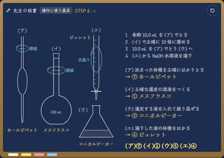 滴定の器具と操作を図で整理する化学解説の公開画面例